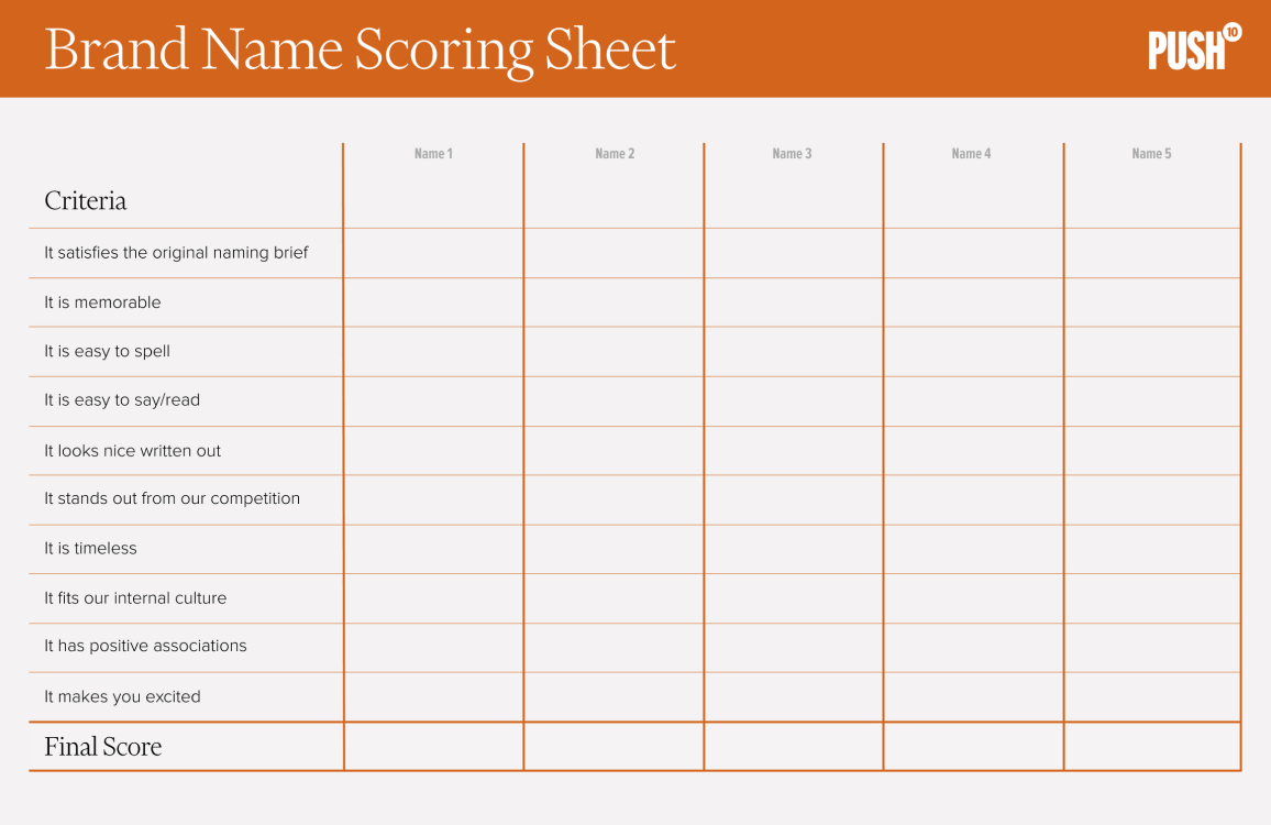 brand naming chart