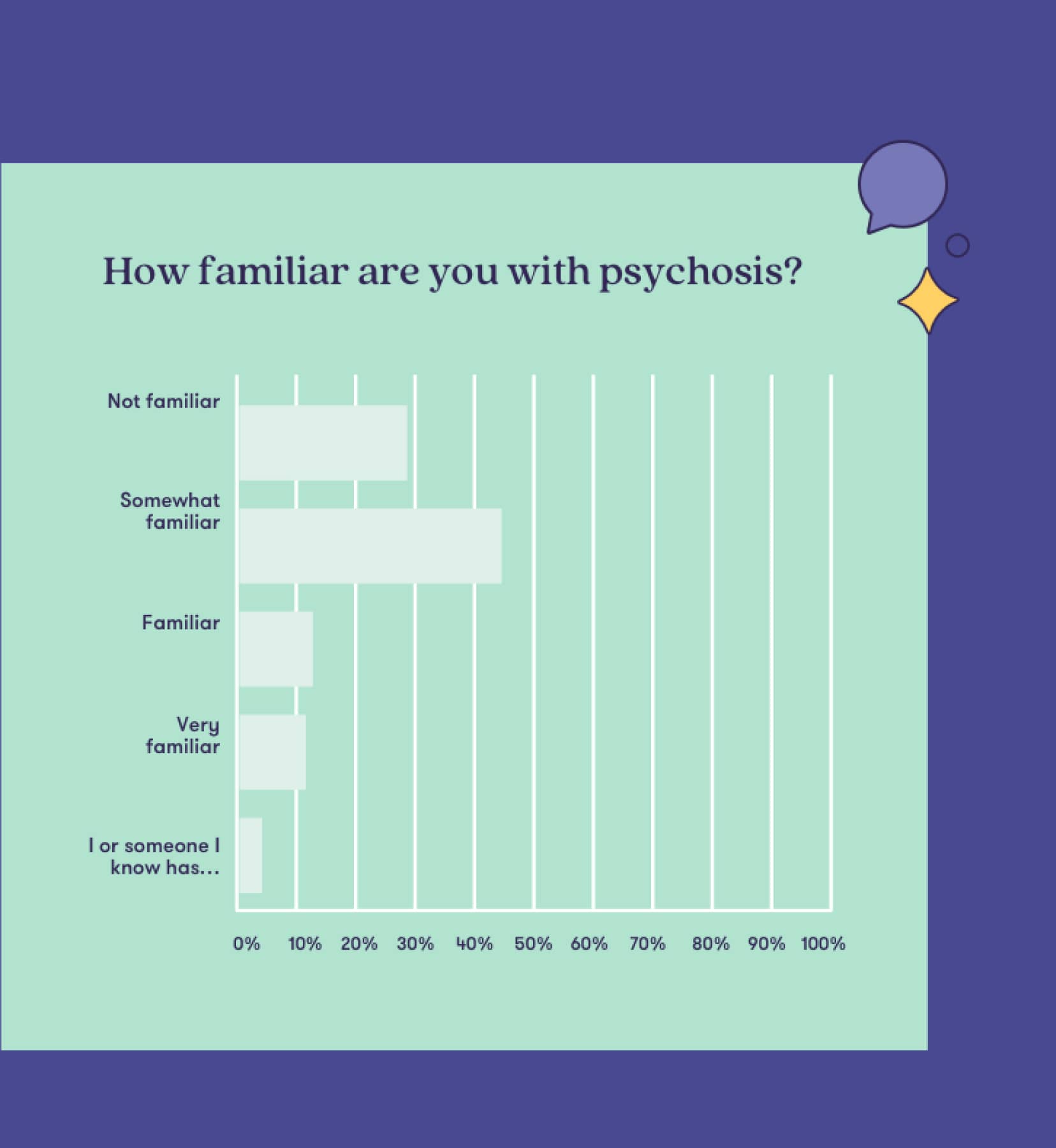 HeadsUp-Mission-Driven-Brand-Strategy-Survey-Psyschosis