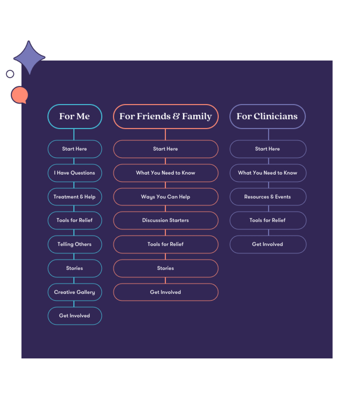 HeadsUp-Web-Design-Strategy-Site-Map@1.5x