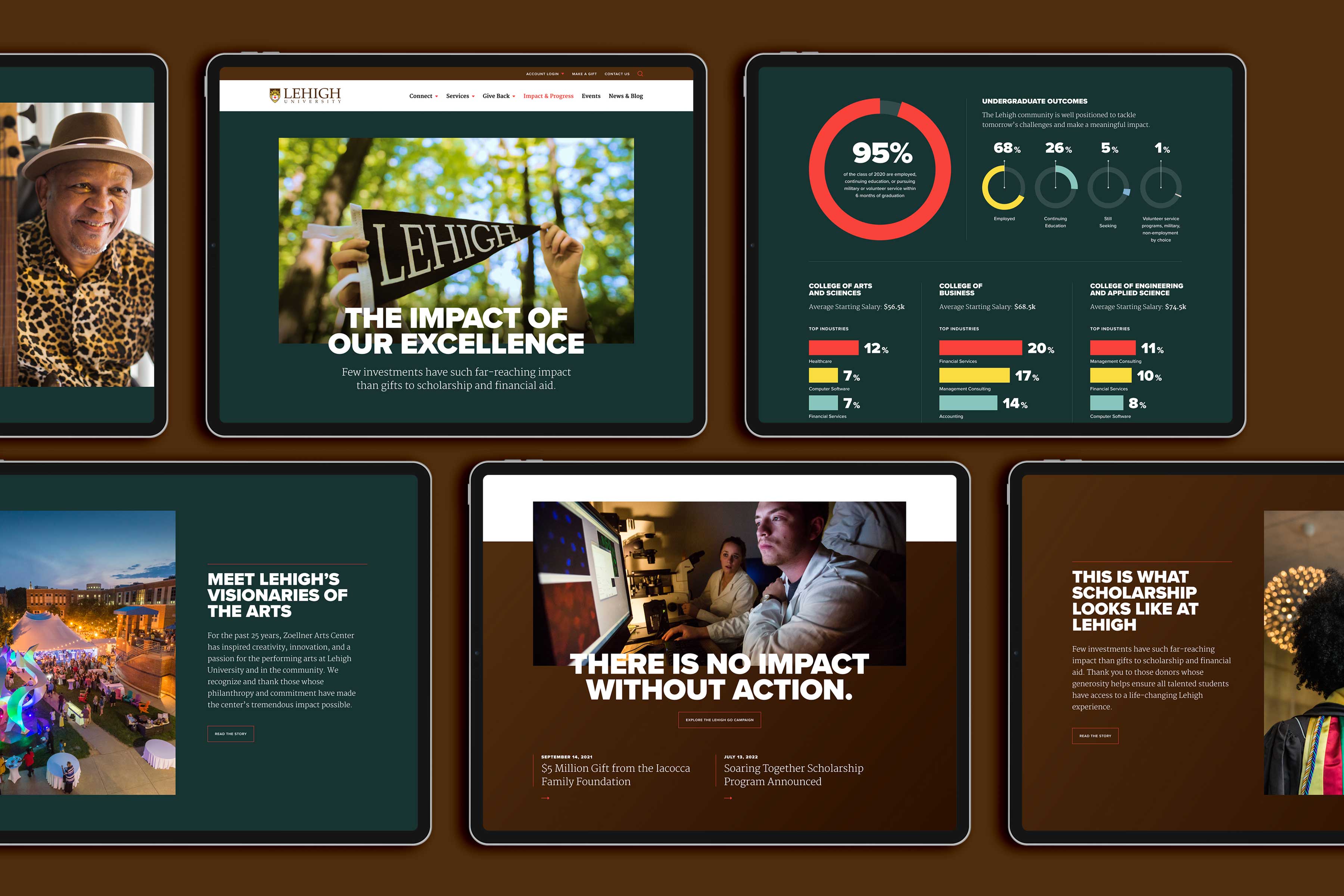 LODAR responsive web design pages in a tablet mockup