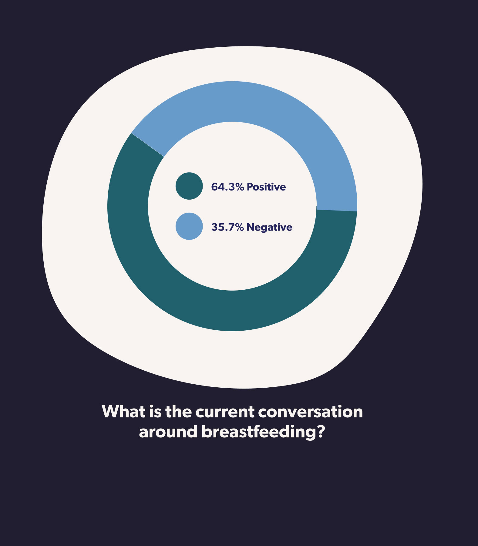 MMA-nonprofit-content-strategy-survey-result-@2x