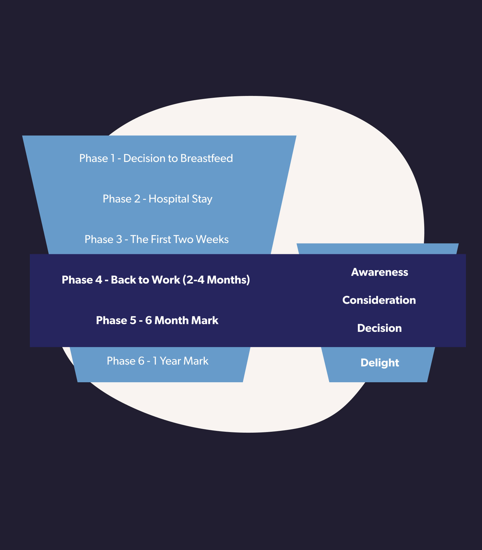 MMA-nonprofit-content-strategy-users-intersect-@2x