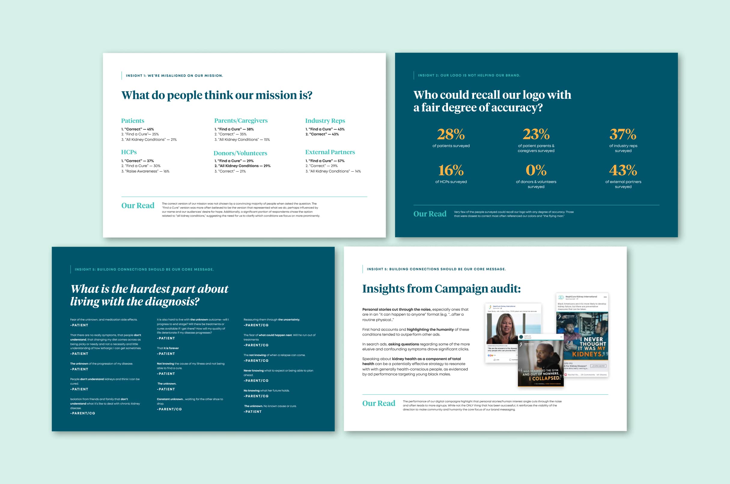 NephCure Nonprofit Organization Research and Brand Workshop