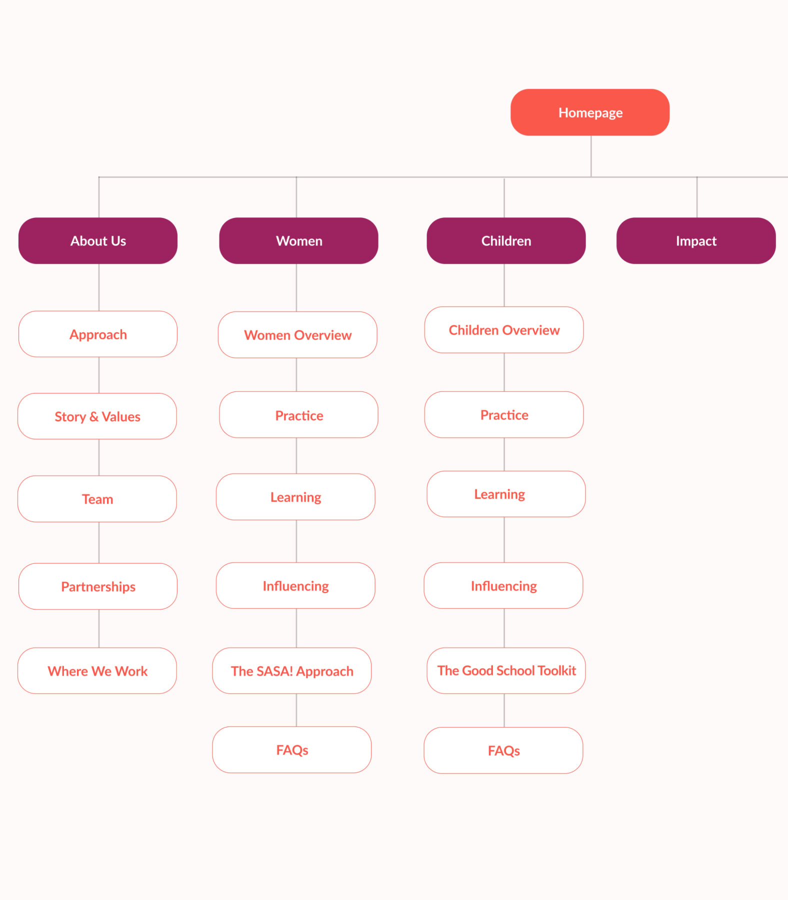 RaisingVoices-nonprofit-content-strategy-research-@2x