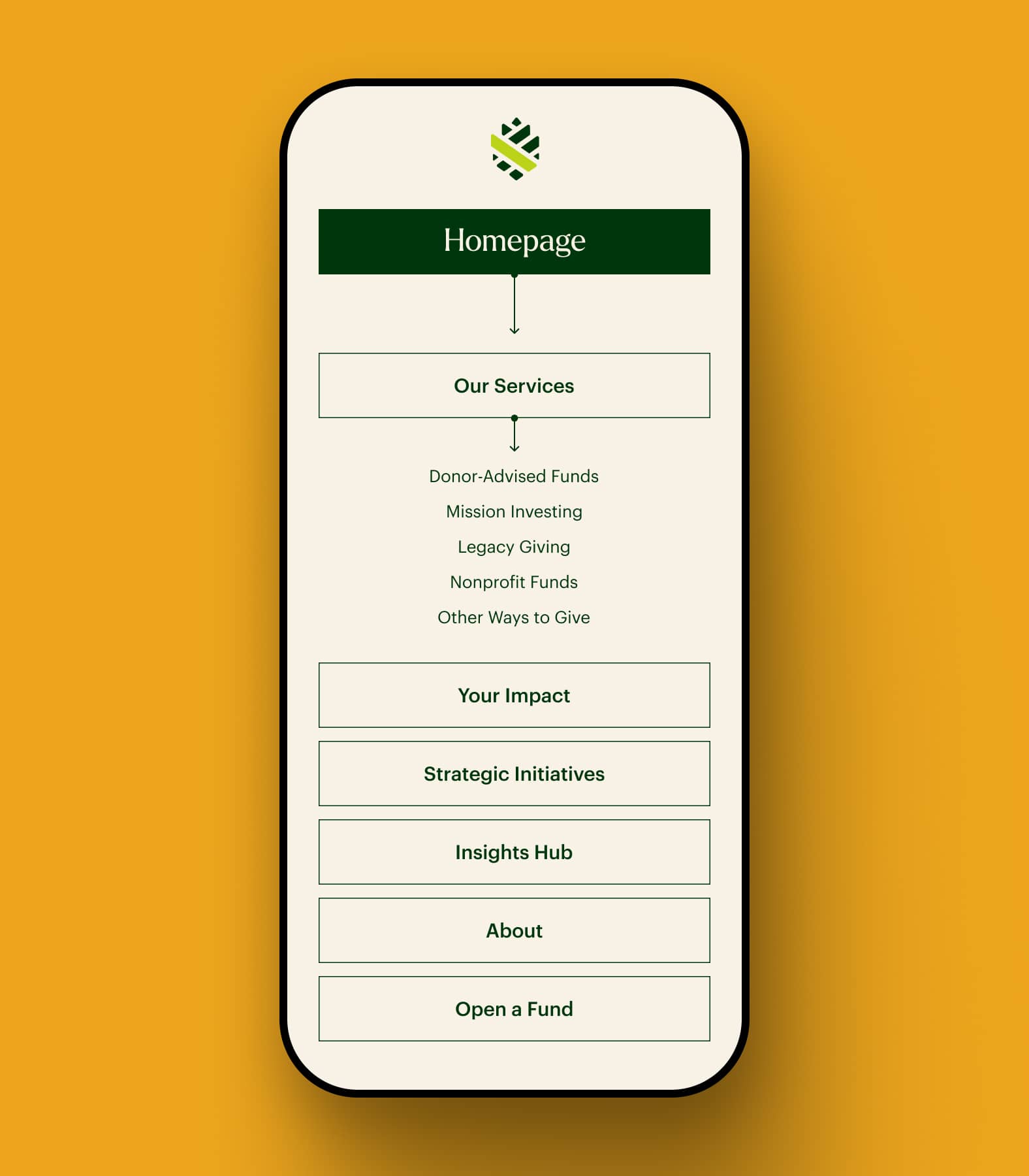 vermont-community-foundation-content-strategy-site-map@2x