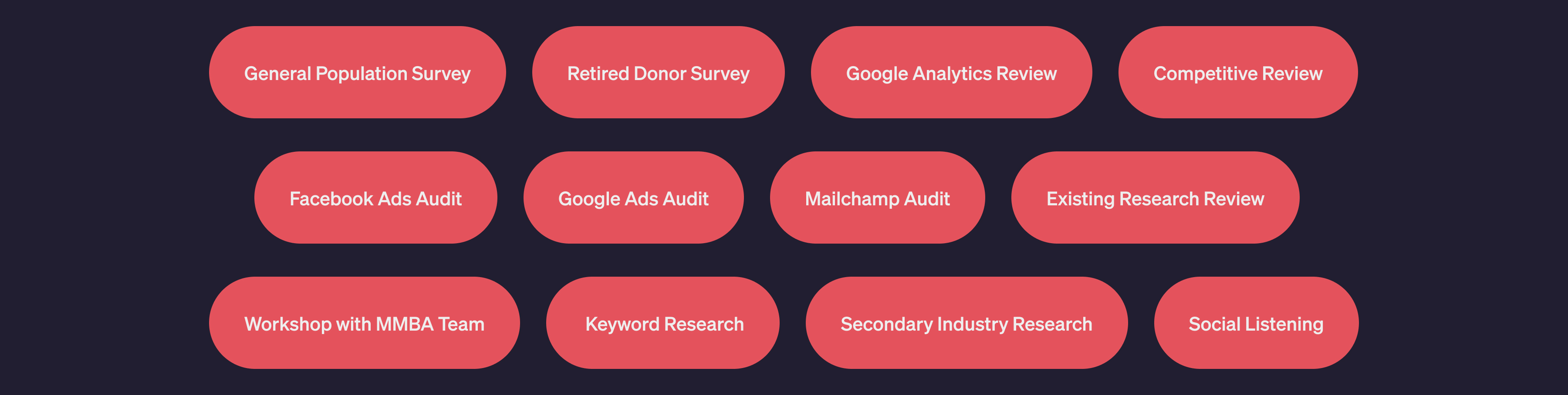 Research tactics for Mothers Milk Bank nonprofit based in Austin Texas