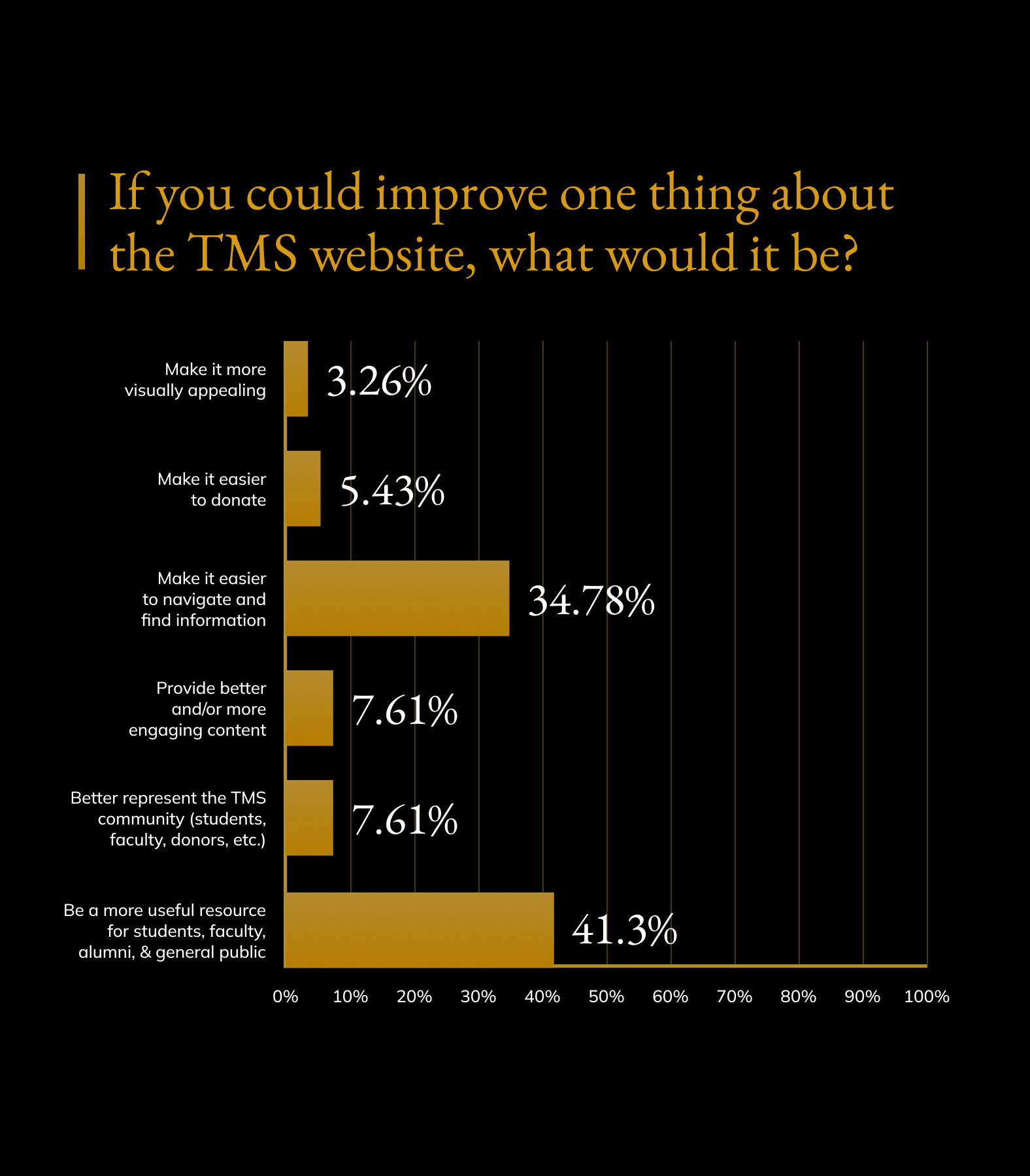 TMS-education-content-strategy-what-to-improve-survey-@2x