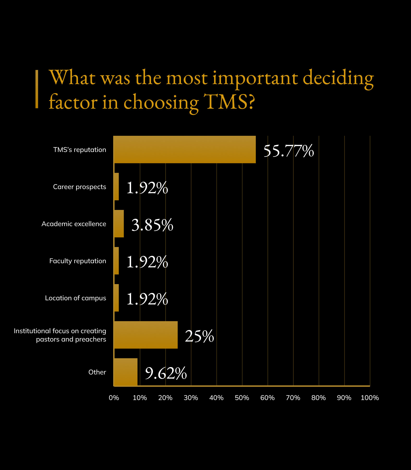 TMS-education-content-strategy-why-chose-TMS-@2x