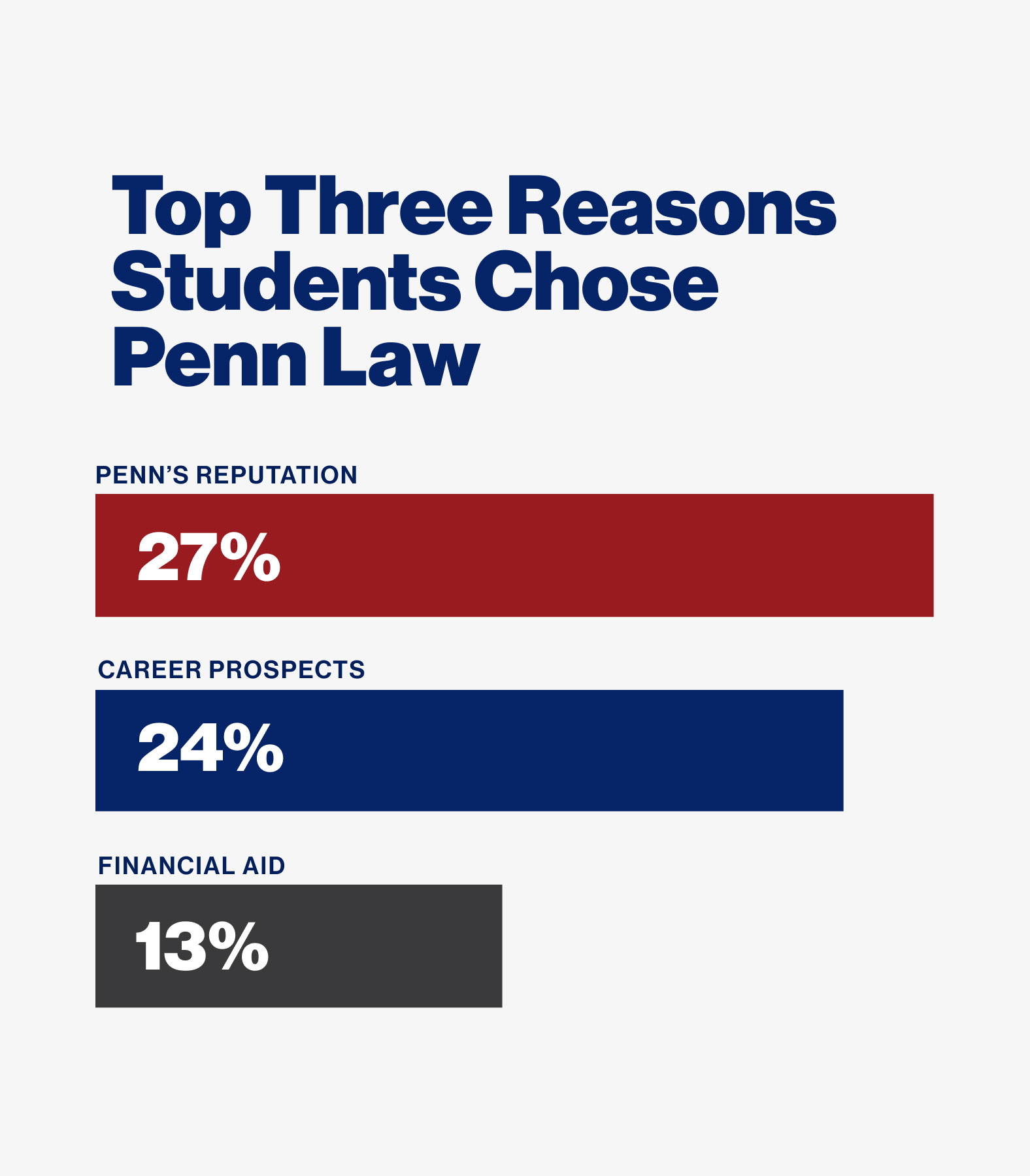 penn-law-education-content-strategy-why-pennlaw-@2x