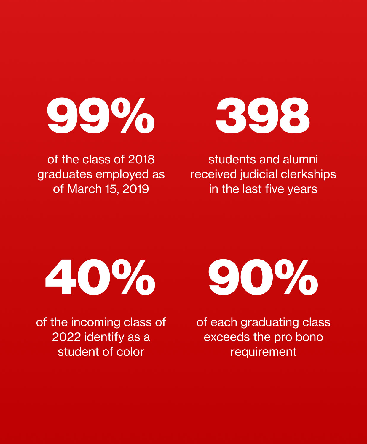 Penn Law education web design statistics page layout