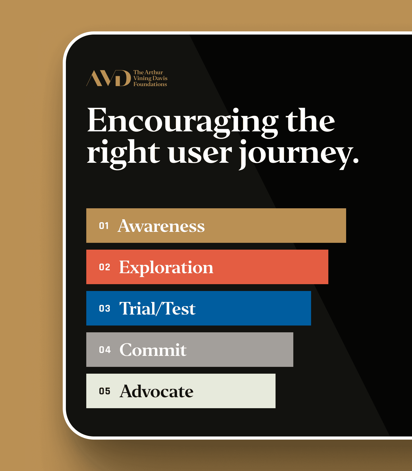 AVDF-foundation-website-user-journey